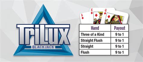 Trilux blackjack side bet  However, if the dealer draws to 22, everyone at the table will tie (push)